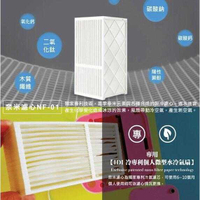 強強滾生活 IDI NANO FILTER 奈米濾心 三入組 1代/2代/3代 微型水冷氣 桌扇風扇適用