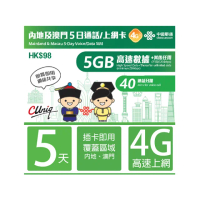 【中國聯通】中國 澳門5日5G上網卡 無限上網吃到飽(中國聯通5天5G 中國內地 澳門 4G網速 支援熱點分享)