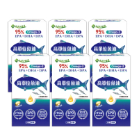 【友GO健康】95%高單位魚油 EPA + DHA + DPA 6盒入共180顆(高濃度挪威魚油/小型鯷魚來源)