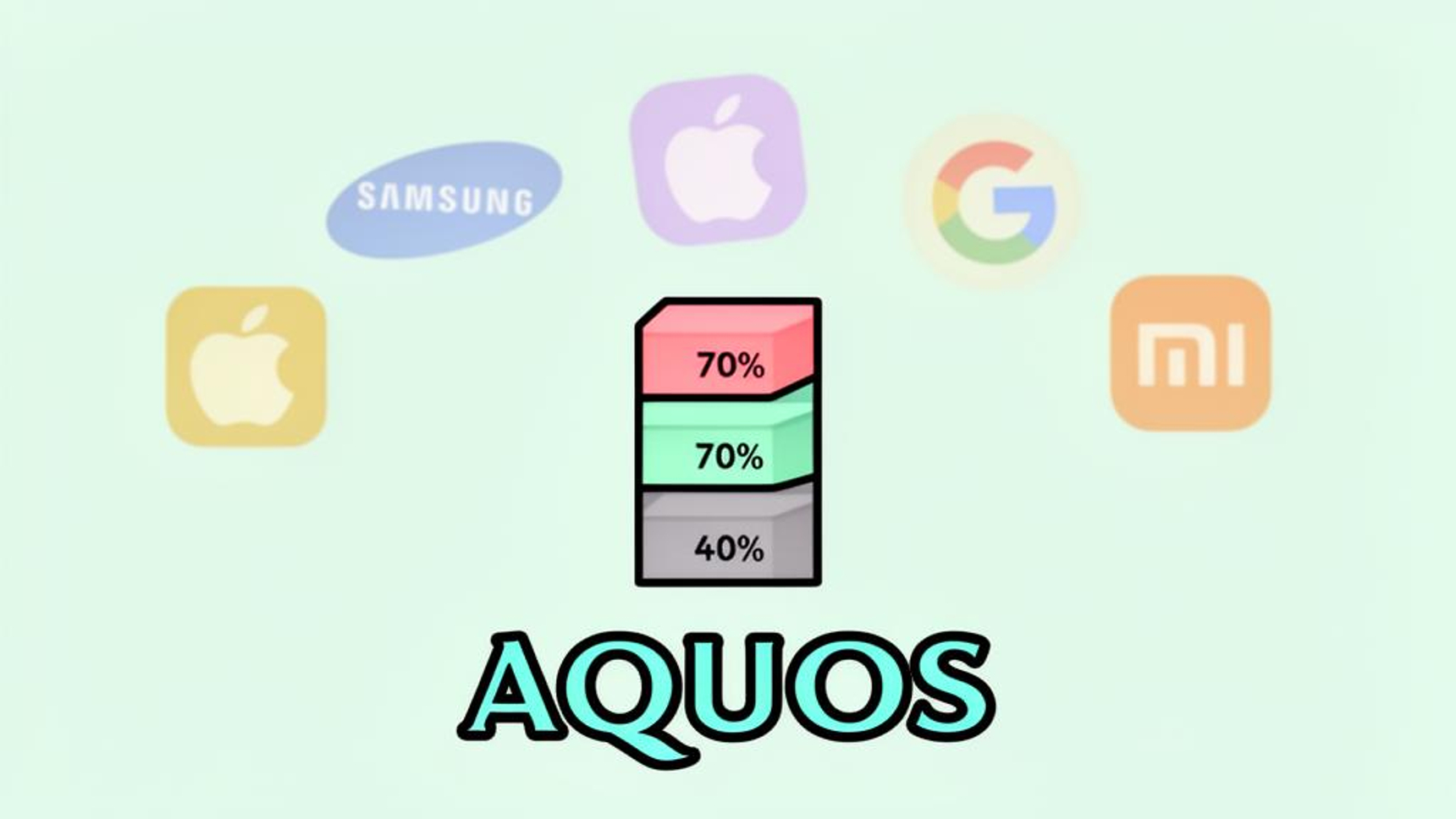 シャープ、AQUOS戦略を大転換 エントリー偏重からミドル・ハイ7割へ 