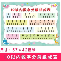 10以內數字分解組成表 數學10的分成 幼兒園數字分解數學組合掛圖