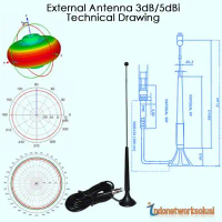 ANTENA OMNI PORTABLE HP SONY ERICSSON w950i W950 m600i M600 OMNI 5dBi