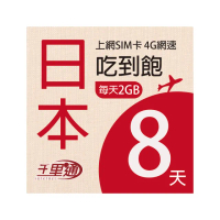 【千里通】日本上網卡8日 16GB上網吃到飽(支援熱點分享 日本網卡 8天16G 4G網速 吃到飽上網SIM卡)