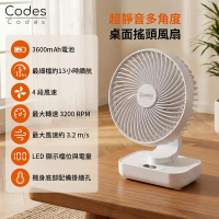 超靜音多角度桌面搖頭風扇推薦｜搖擺風扇｜3600mAh｜4段風速｜90°自動搖頭｜LED顯示｜Type-C快充｜底座掛牆孔｜靜音風扇｜Office風扇｜WFH風扇｜桌面風扇｜座枱風扇【香港行貨】 #C