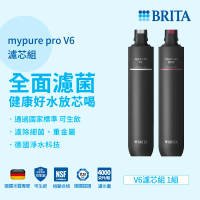 德國BRITA mypure pro V6 專用一年份濾心組(共2支) 前置濾心PF 超濾CB-UF