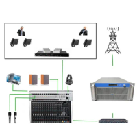3000W FM Broadcast Transmitter+6-Bay Antenna+50 Meters Cables With Digital Rds Encoder Total 4 Broadcast Equipments