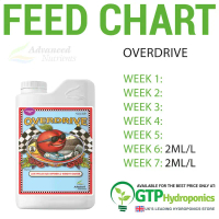 Advanced Nutrients Overdrive เร่งดอกช่วงสุดท้ายเพื่อดอกที่ใหญ่ขึ้นพร้อมกลิ่นที่ยอดเยี่มม คําแนะนํากา