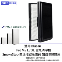 【PUREBURG】Blueair 適用Pro M Pro L Pro XL 空氣清淨機 副廠除臭高效HEPA濾網濾心