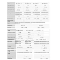 Epoxy Resin Current Small Current Epoxy Resin Material