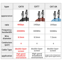Cat8 Cat7 Cat6A Ethernet Cable Super Speed RJ45 Network Cable 40Gbps 2000MHz laptop Internet LAN Cable PS4 Wifi Router