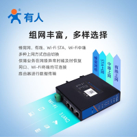有人4g路由器無線wifi工業智能網關戶外插卡轉網口模塊USR-G806w【Snowbelle優選】