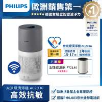 結帳再折★【Philips飛利浦】奈米級空氣清淨機(AC2936/86)-適用17坪  贈 FY2180濾網 x1