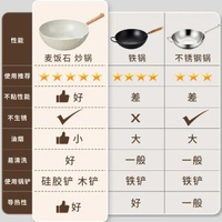 明爵不粘鍋鑊家用鍋炒菜鍋平底鑊麥飯石色電磁爐煤氣爐專用炊具-32cm炒鍋-帶蓋+硅膠鏟 均碼-款式10