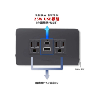 【易智快充】磐石系列-國際牌 PanasonicRisna灰蓋面板 25W USB快充插座(插座+25W USB+插座)
