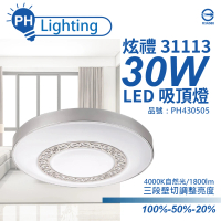 【Philips 飛利浦】LED 31113 炫禮 30W 4000K 自然光 可調光 全電壓 吸頂燈_ PH430505