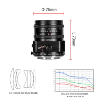 7artisans 7 artisans 50mm F1.4 Tilt-Shift APS-C Lens 2-in-1 Multi-function for Sony E Fuji X M4/3 Mount Camera