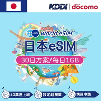 日本 eSIM 上網卡 30天 每日1GB 降速吃到飽 4G高速上網 Softbank 手機上網 日本漫游旅游卡 日商公司品質保證