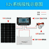 【台灣公司 超低價】全新太陽能電池板150W單晶硅12V太陽能充發電板家用光伏太陽能板