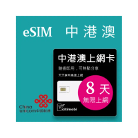 【citimobi】eSIM中港澳8天吃到飽1GB日高速流量(中國網卡 吃到飽 免翻牆 中國 香港 澳門 eSIM 中國聯通)