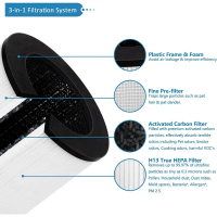 ไส้กรอง ac0920 ac0921 Philips fy0900  air purifier filter ฟิลิปส์ ไส้กรองเครื่องฟอกอากาศ แผ่นกรองอาก