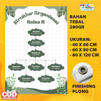 JDM Project - Cetak SPANDUK BANNER MMT Struktur Organisasi Susunan Pengurus Kelas OSIS Spanduk Custo