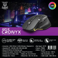 ส่งด่วนเมาส์ไร้เสียง Nubwo Gaming Mouse X213 CRONYX Tri-Mode 2.4GHz Wireless/Bluetooth 5.0/USB Type-