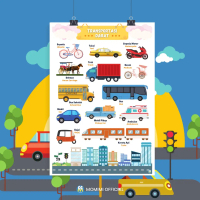 Poster Transportasi Kendaraan Darat Edukasi Anak Poster Belajar Anak Mengenal Kendaraan Alat Transpo