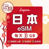 【環亞電訊】eSIM日本SoftBank 5天每天3GB(日本網卡 Softbank 日本 網卡 沖繩 大阪 北海道 東京 eSIM)