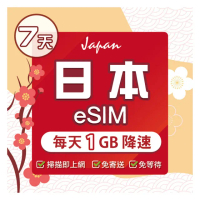 【環亞電訊】eSIM日本全網通7天每天1GB(日本網卡 docomo Softbank 日本 網卡 沖繩 大阪 北海道 東京 eSIM)