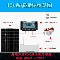 {公司貨 最低價}全新太陽能電池板150W單晶硅12V太陽能充發電板家用光伏太陽能板