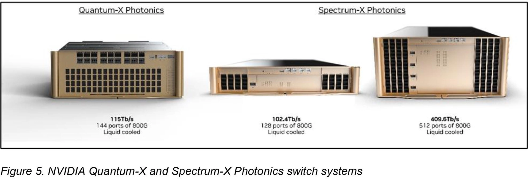 Nvidia Unveils Revolutionary Co-Packaged Optics Technology for AI Data ...