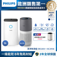 【Philips飛利浦】15L高效抗敏除濕機(DE3203/81)+奈米級空氣清淨機(AC2936/86)-適用17坪  贈3年份HEPA複合式濾網 (6年免耗材) (FY2180)