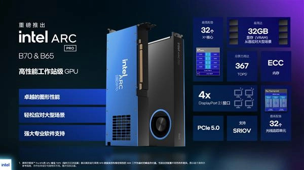 Intel Arc Pro B70 正式推出：32GB 顯示記憶體、367 TOPS AI 效能，售價 949 美元起 — BigGo 財經