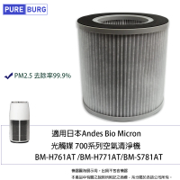 【PUREBURG】適用Andes Bio Micron BM-H761AT H771AT S781AT空氣清淨機 活性碳HEPA副廠濾網
