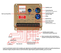 เครื่องกำเนิดไฟฟ้าควบคุมความเร็ว ESD5500หน่วยควบคุม ESD5500E