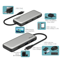 【Apigu】USB3.1 10G HUB 4K 7合1高速多功能集線器(4K60Hz HDMI 10Gbps傳輸 PD3.0快充 雙卡槽同時讀寫)