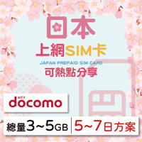 【GLOBAL WiFi】日本SIM卡 日本上網 總量3~5GB 降速吃到飽 4G高速上網 Docomo 手機上網 隨插即用