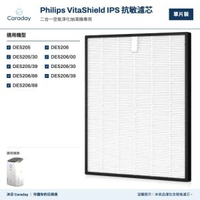 Philips 飛利浦二合一抗敏空氣淨化抽濕機濾網 適用於 DE5205 DE5205/30 DE5205/39 DE5206 H13級 HEPA濾網濾芯 (型號: FY1119) 【副廠代用產品】