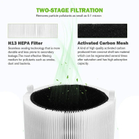 Replacement Filter for Blueair blue pure 411411 &amp; Blueair 3210 air purifier filter activated carbon filter