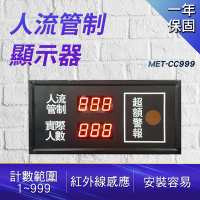 電子計數器 電子計數器  控制容留數  電腦計數器 人數統計控管 來客數限制A-MET-CC999