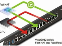 DRAYTEK VIGOR-3912 8 連接埠 VOIP/VPN 寬頻路由器，附防火牆