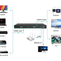 ADI Chip 4K 30Hz Video HDMI Matrix Switch 8X8, MT-ViKI Audio Video Equipments HDMI Matrix Switch Splitter 8 in 8 Out Web Control