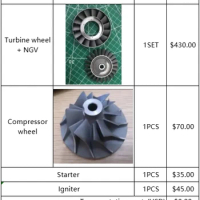 GR180 Parts: Turbine wheel + NGV ; Compressor wheel；Starter and Igniter