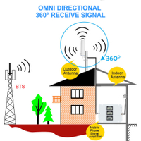 4G LTE Outdoor Omni Antenna Long Range All-band Network Reception Booster TS9 CRC9 SMA for Indoor Mobile Phone Signal Amplifier