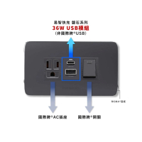 【易智快充】磐石系列-國際牌 PanasonicRisna灰蓋面板 36W USB快充插座(插座+36W USB+開關)