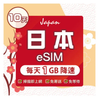 【環亞電訊】eSIM日本全網通10天每天1GB(日本網卡 docomo Softbank 日本 網卡 沖繩 大阪 北海道 東京 eSIM)