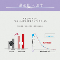 {盒損福利品}【TESCOM】 TID3500速乾修護離子吹風機白