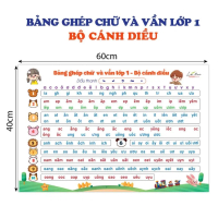 Tranh poster âm vần poster cộng trừ bảng cửu chương cho bé chuẩn bị vào lớp 1 khổ lớn (không có keo 