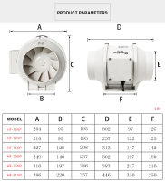 New 4 Inches 220V HF-P Series Silent Inline Duct Fan Booster Vent Fan Inline Ducting Fan Exhaust Ven