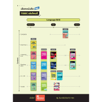 หนังสือ TBX บุกทะลวงข้อสอบ TOEIC Listening 10 ชุด 1000 ข้อ